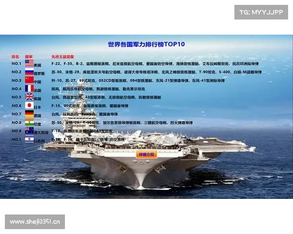 东南亚各国军力排行